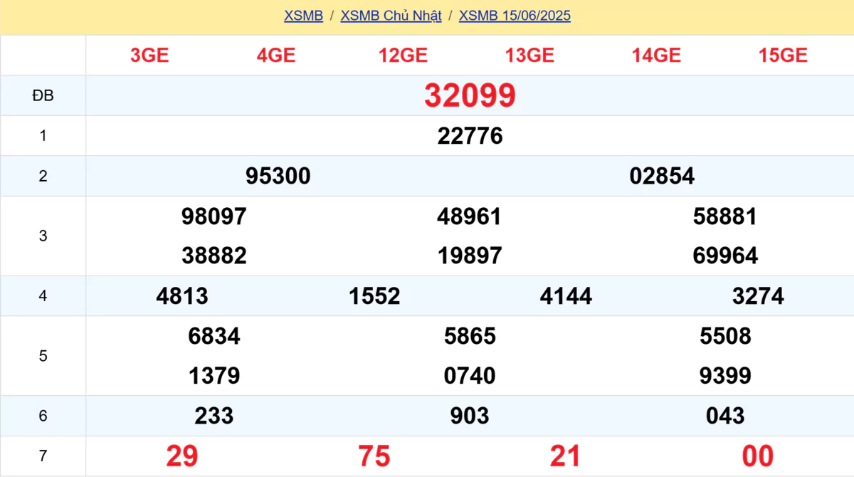 Xem lại kết quả xổ số tuần trước ngày 15/06/2025