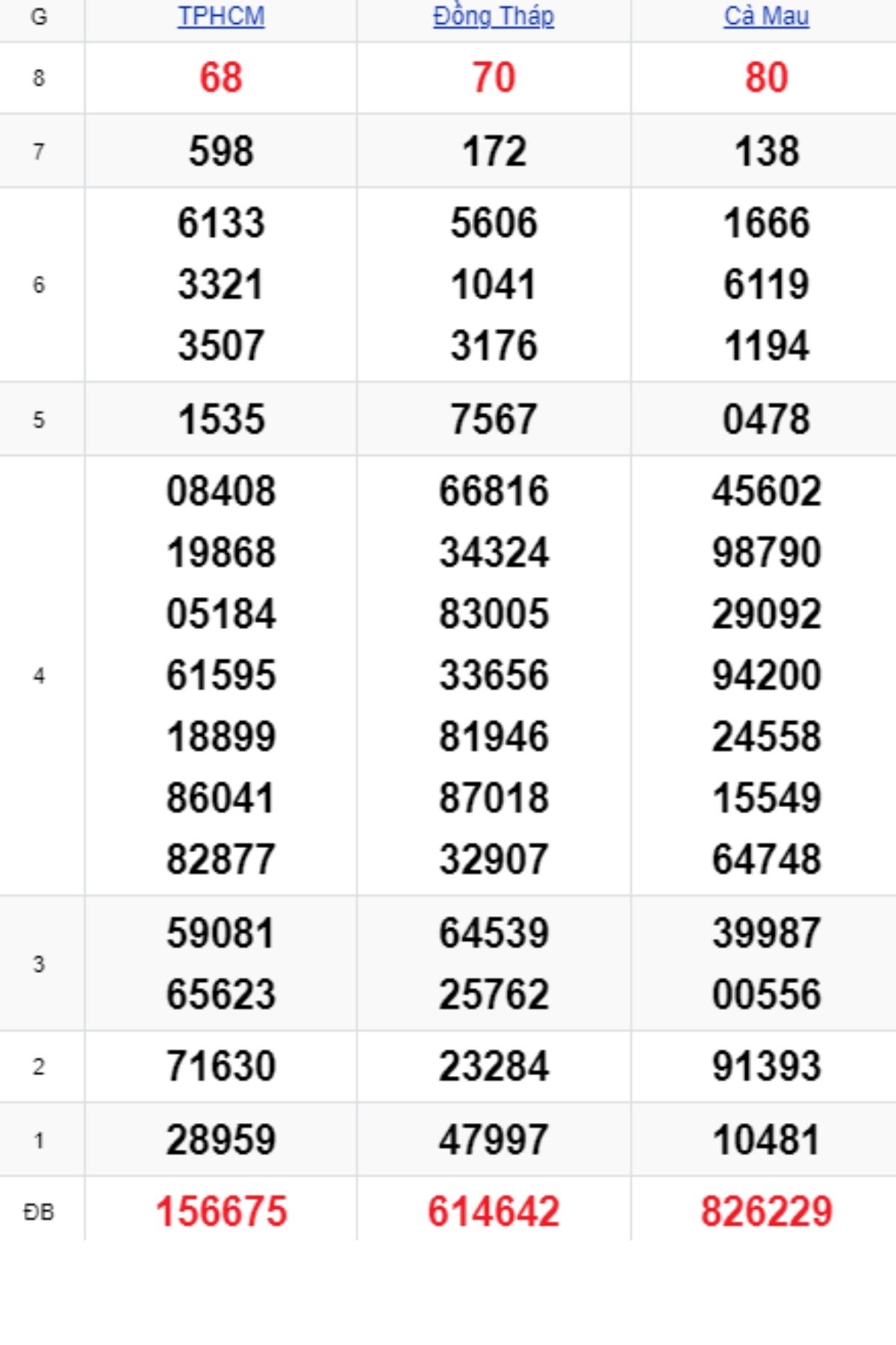 Xem lại XSMN kỳ trước 23/06/2025