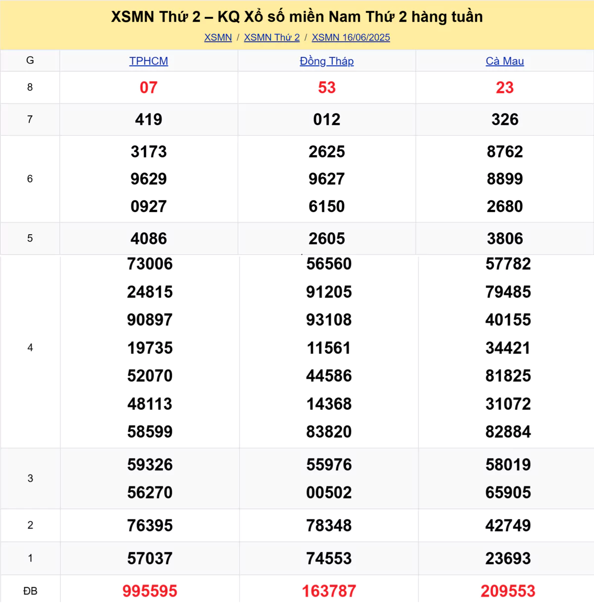 Xem lại kết quả xổ số tuần trước ngày 16/06/2025