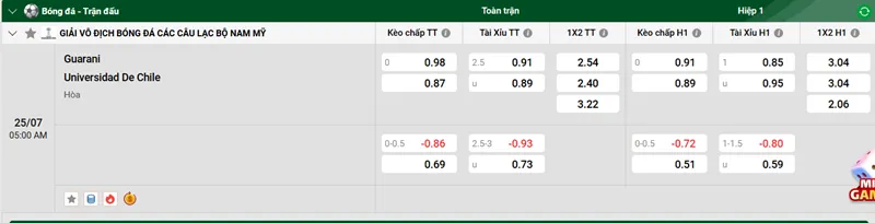Bài Tip Kèo Bóng Đá Chuyên Sâu Guarani vs Universidad de Chile uk88