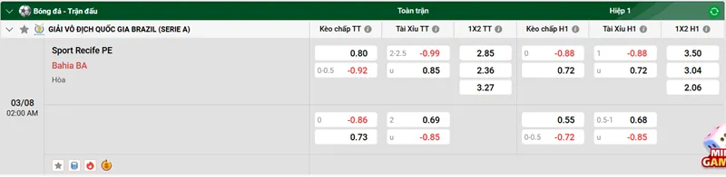 Bài viết Tips bóng đá Trận đấu giữa Sport Recife PE vs Bahia uk88