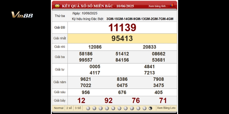 Bảng Kết Quả Xổ Số Miền Bắc Ngày 10-06-2025