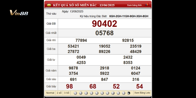 Bảng Kết Quả Xổ Số Miền Bắc Ngày 13-06-2025