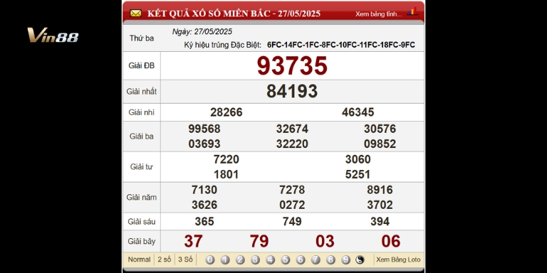 Bảng Kết Quả Xổ Số Miền Bắc Ngày 27-05-2025