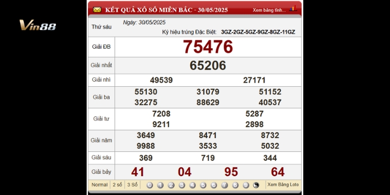 Bảng Kết Quả Xổ Số Miền Bắc Ngày 30-05-2025