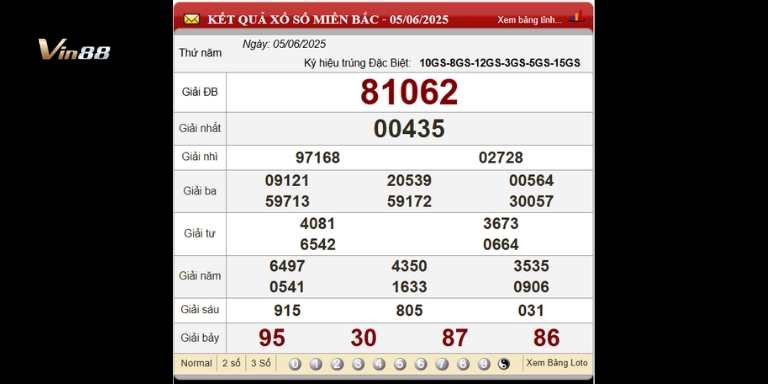 Bảng Kết Quả Xổ Số Miền Bắc Ngày gần nhất 05-06-2025