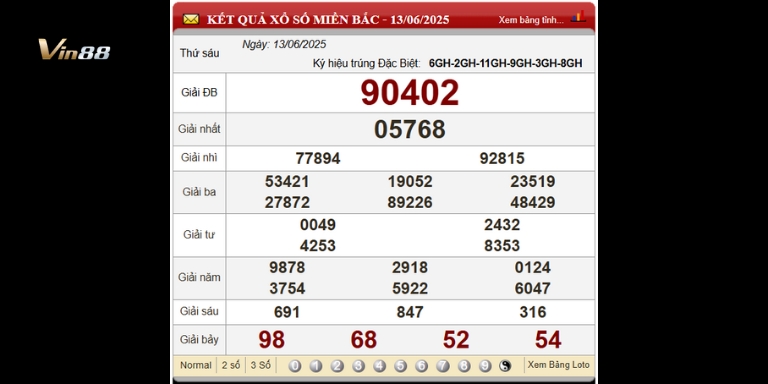 Bảng Kết Quả Xổ Số Miền Bắc Ngày gần nhất 13-06-2025