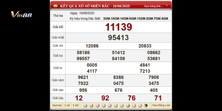 Bảng kết quả xổ số Miền Bắc trong 3 ngày gần nhất thứ 3 ngày 10-06-2025
