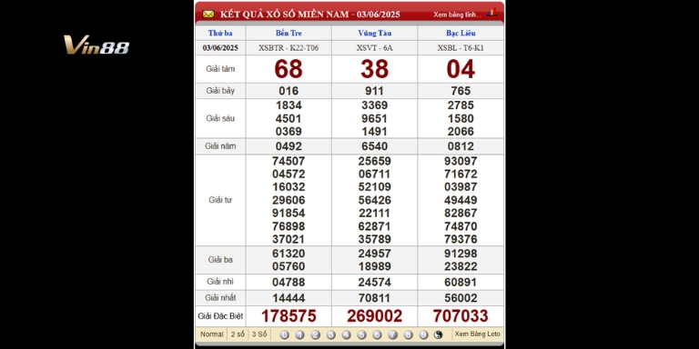 Bảng kết quả xổ số miền Nam ngày 03-06-2025