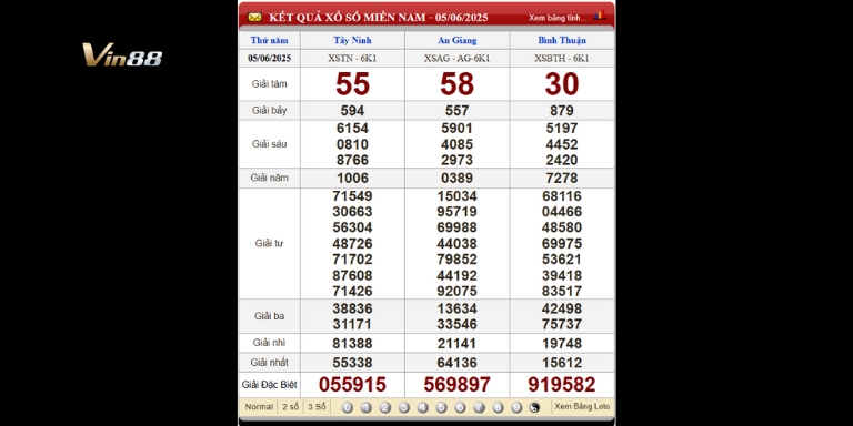 Bảng kết quả xổ số miền Nam ngày 05-06-2025