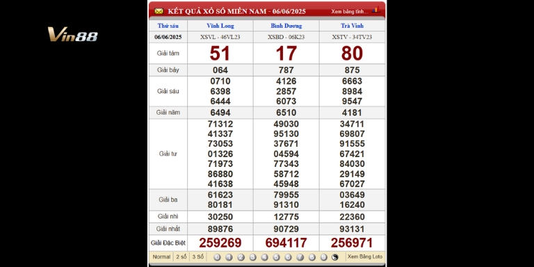 Bảng kết quả xổ số miền Nam ngày 06-06-2025