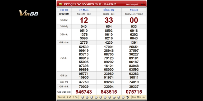 Bảng kết quả xổ số miền Nam ngày 09-06-2025