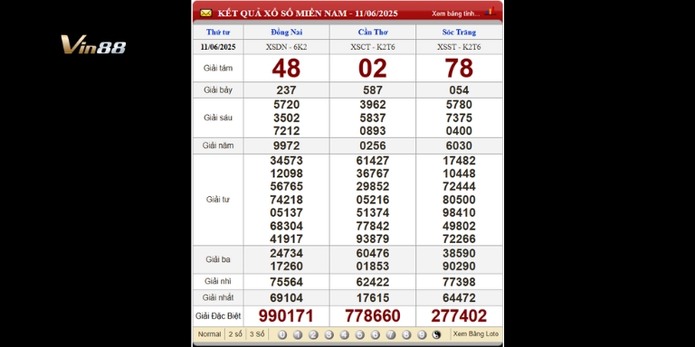 Bảng kết quả xổ số miền Nam ngày 11-06-2025