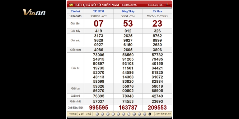 Bảng kết quả xổ số miền Nam ngày 16-06-2025