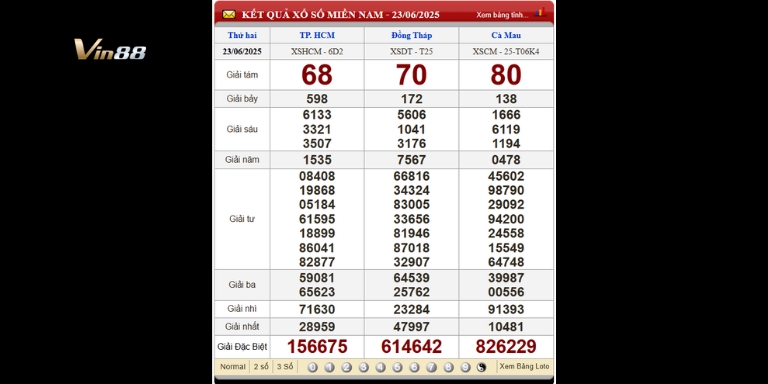Bảng kết quả xổ số miền Nam ngày 23-06-2025