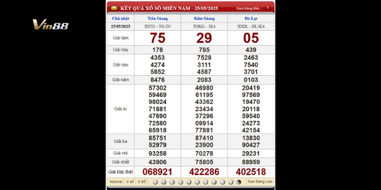 Bảng kết quả xổ số miền Nam ngày 25-05-2025