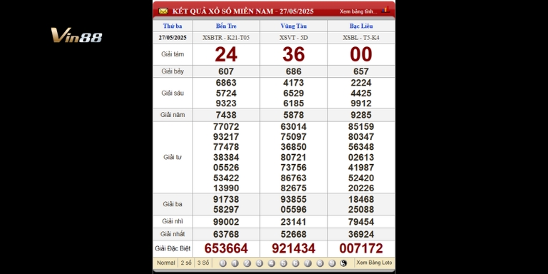 Bảng kết quả xổ số miền Nam ngày 27-05-2025