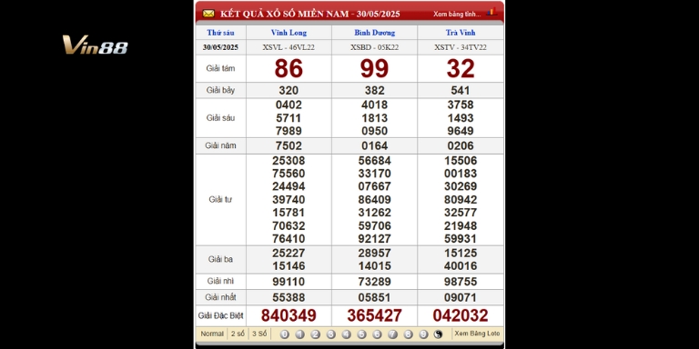 Bảng kết quả xổ số miền Nam ngày 30-05-2025
