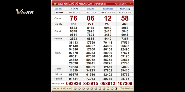 Bảng kết quả xổ số miền Nam ngày 31-05-2025