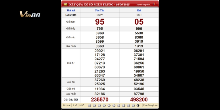 Bảng kết quả xổ số miền Trung thứ 2 ngày 16-06-2025
