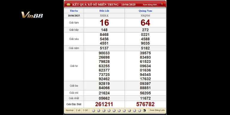 Bảng kết quả xổ số miền Trung thứ 3 ngày 10-06-2025