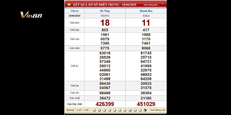Bảng kết quả xổ số miền Trung thứ 4 ngày 18-06-2025