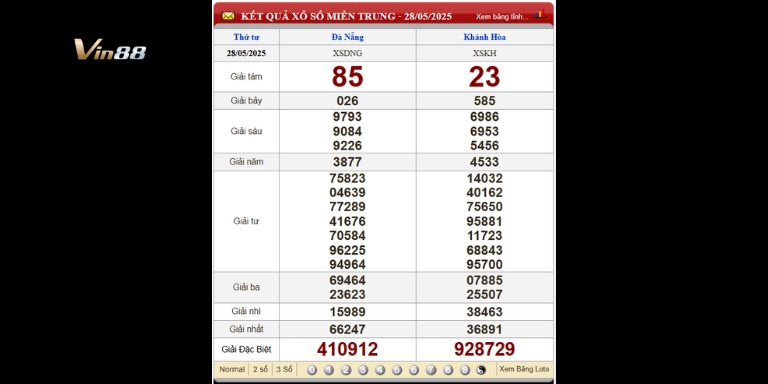 Bảng kết quả xổ số miền Trung thứ 4 ngày 28-05-2025