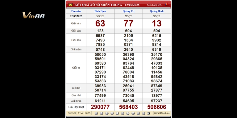 Bảng kết quả xổ số miền Trung thứ 5 ngày 12-06-2025