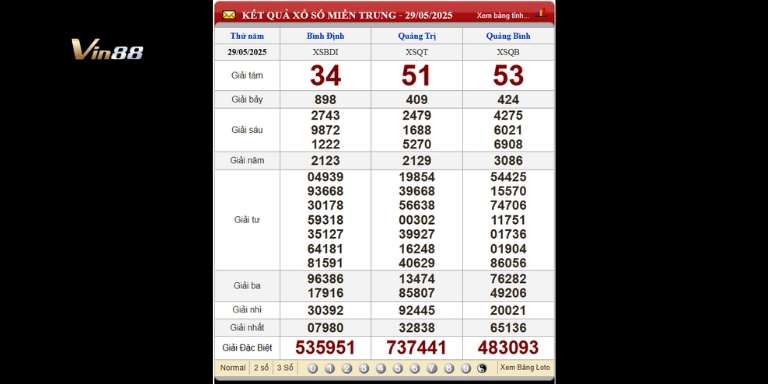 Bảng kết quả xổ số miền Trung thứ 5 ngày 29-05-2025