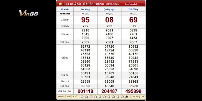 Bảng kết quả xổ số miền Trung thứ 7 ngày 31-05-2025