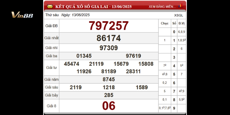 Bảng thống kê xổ số đài Gia Lai ngày 13-06-2025