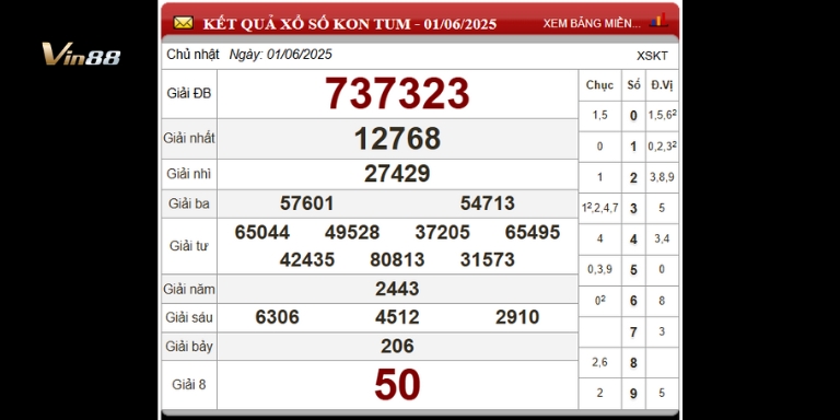 Bảng thống kê xổ số đài Kom Tum ngày 01-06-2025