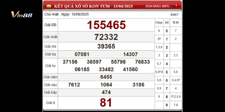 Bảng thống kê xổ số đài Kom Tum ngày 15-06-2025