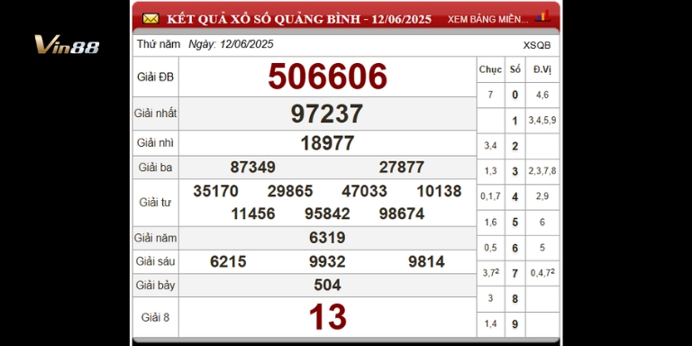 Bảng thống kê xổ số đài Quảng Bình ngày 12-06-2025