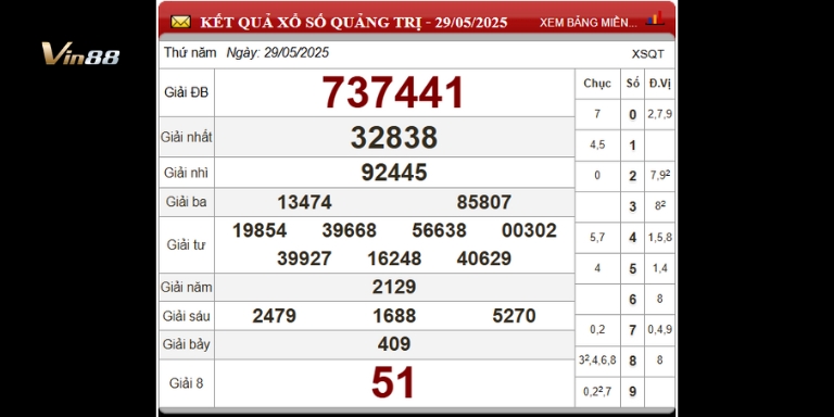 Bảng thống kê xổ số đài Quảng Trị ngày 29-05-2025