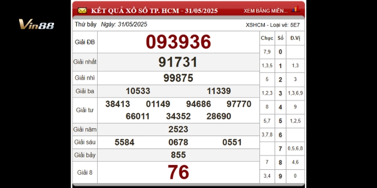 Bảng thống kê xổ số đài TP. Hồ Chí Minh ngày 31-05-2025