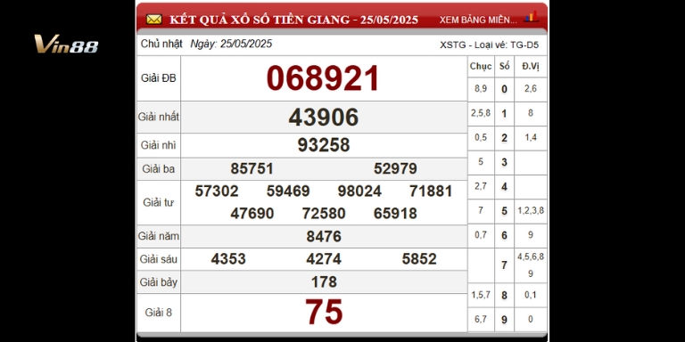 Bảng thống kê xổ số đài Tiền Giang ngày 25-05-2025
