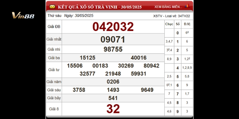 Bảng thống kê xổ số đài Trà Vinh ngày 30-05-2025