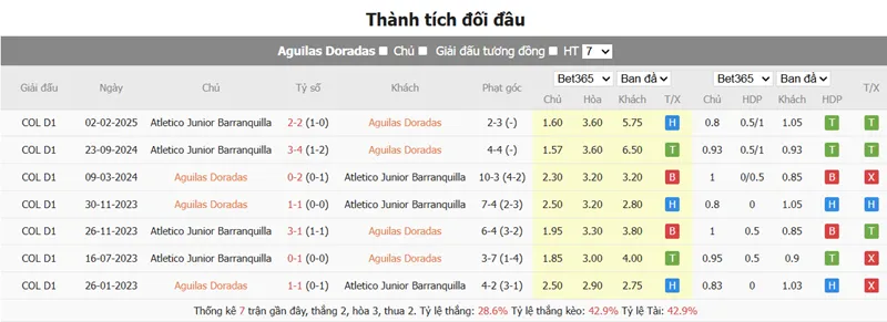 Nhận Định Bóng Đá Águilas Doradas vs Junior Barranquilla uk88