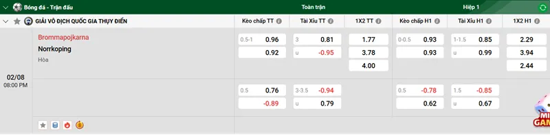 Nhận Định Bóng Đá Brommapojkarna vs Norrkoping uk88
