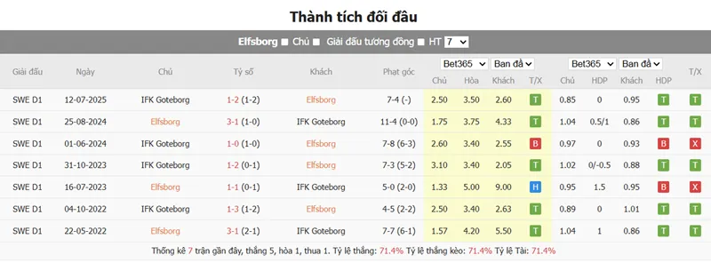 Nhận Định Bóng Đá Chi Tiết IF Elfsborg vs IFK Göteborg uk88