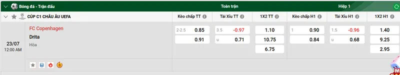Nhận Định Bóng Đá FC Copenhagen vs Drita uk88
