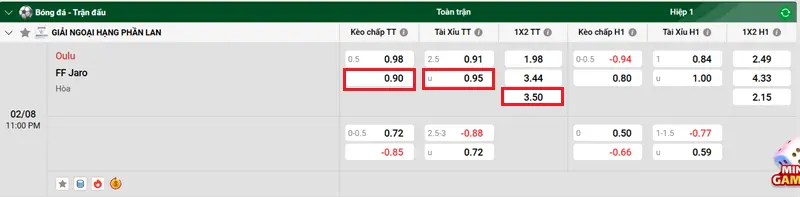 Nhận Định Bóng Đá Oulu vs FF Jaro 2