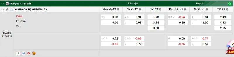 Nhận Định Bóng Đá Oulu vs FF Jaro uk88
