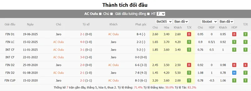 Nhận Định Bóng Đá Oulu vs FF Jaro uk88