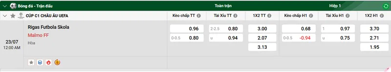 Nhận Định Bóng Đá Rigas Futbola Skola vs Malmo FF uk88