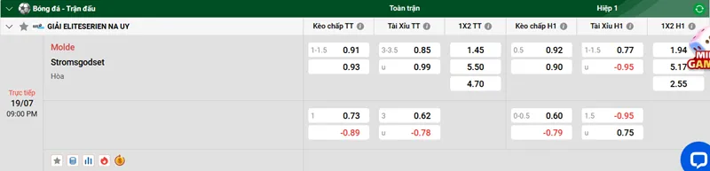 Nhận Định Bóng Đá Trận Đấu Molde vs Strømsgodset uk88