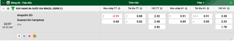 Nhận Định Kèo Bóng Đá Anápolis GO vs Guarani de Campinas uk88