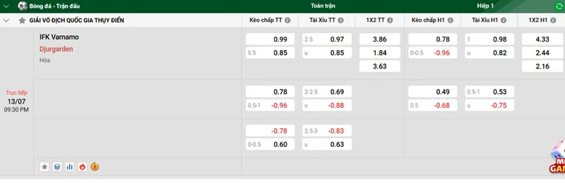 Nhận Định Kèo Bóng Đá IFK Varnamo vs Djurgarden uk88
