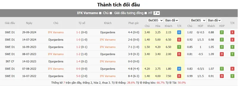 Nhận định trận đấu AIK vs Degerfors uk88